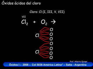 Cl 2   +  O 2    Cloro: Cl (I, III, V, VII) VII Óxidos ácidos del cloro Cl O O O O Cl O O O 