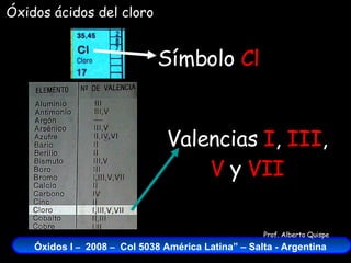 Símbolo  Cl Valencias  I ,  III ,  V  y  VII Óxidos ácidos del cloro 