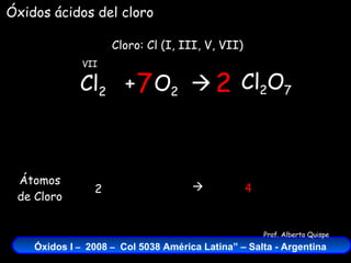 Cl 2   +  O 2    Cloro: Cl (I, III, V, VII) VII Óxidos ácidos del cloro Cl 2 O 7 2 7 Átomos de Cloro 2 4  