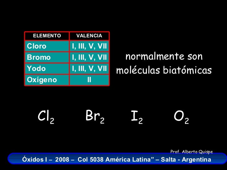 Oxidos del Cloro Fórmulas, nombres y ecuaciones químicas Oxidos del Cloro Fórmulas, nombres y ecuaciones químicas