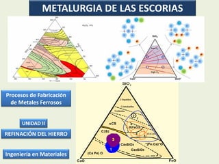 METALURGIA DE LAS ESCORIAS
UNIDAD II
REFINACIÓN DEL HIERRO
Procesos de Fabricación
de Metales Ferrosos
Ingeniería en Materiales
 