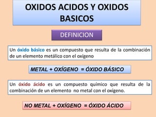 OXIDOS ACIDOS Y OXIDOS BASICOS (2).pdf