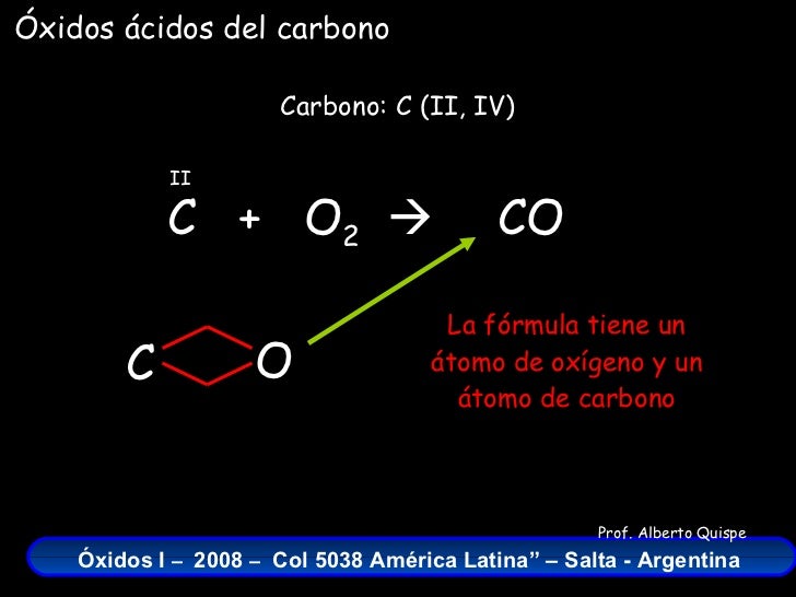 C  +  O 2    Carbono: C (II, IV) II CO La fórmula tiene un átomo de oxígeno y un átomo de carbono Óxidos ácidos del carbo...