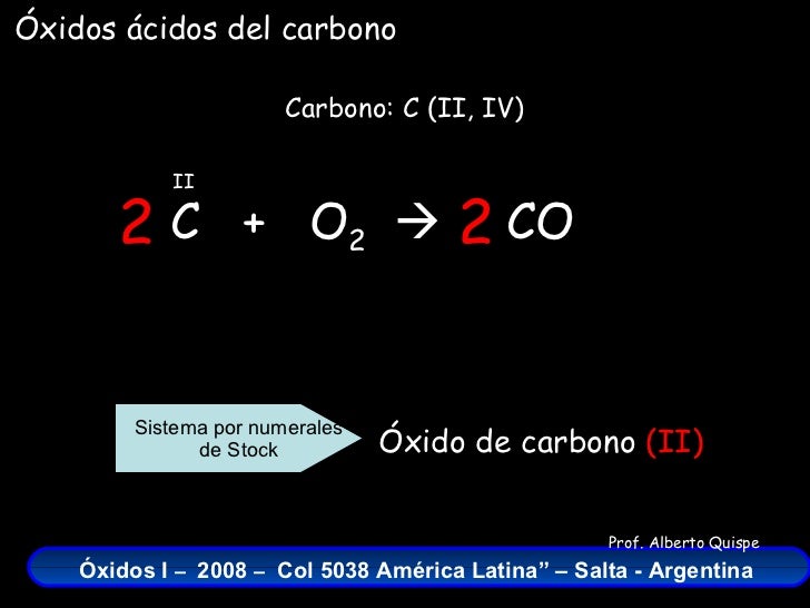 C  +  O 2    CO Carbono: C (II, IV) II 2 2 Óxido de carbono  (II) Sistema por numerales de Stock Óxidos ácidos del carbono 