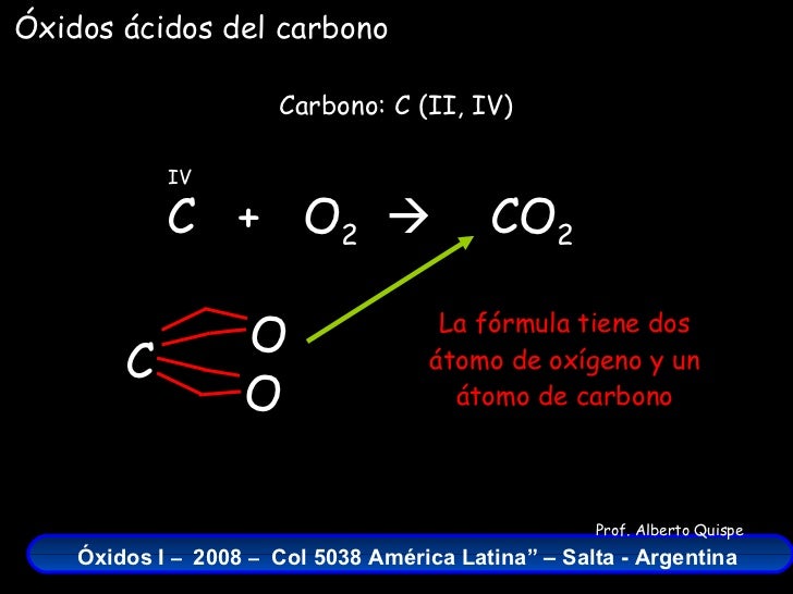 C  +  O 2    Carbono: C (II, IV) IV La fórmula tiene dos átomo de oxígeno y un átomo de carbono CO 2 Óxidos ácidos del ca...