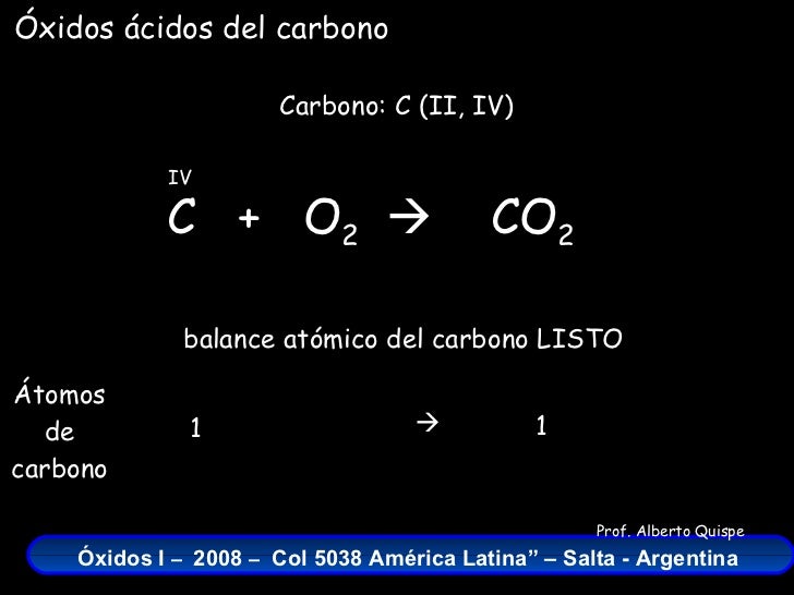 C  +  O 2    Carbono: C (II, IV) IV CO 2 balance atómico del carbono LISTO Átomos de carbono 1 1  Óxidos ácidos del carb...