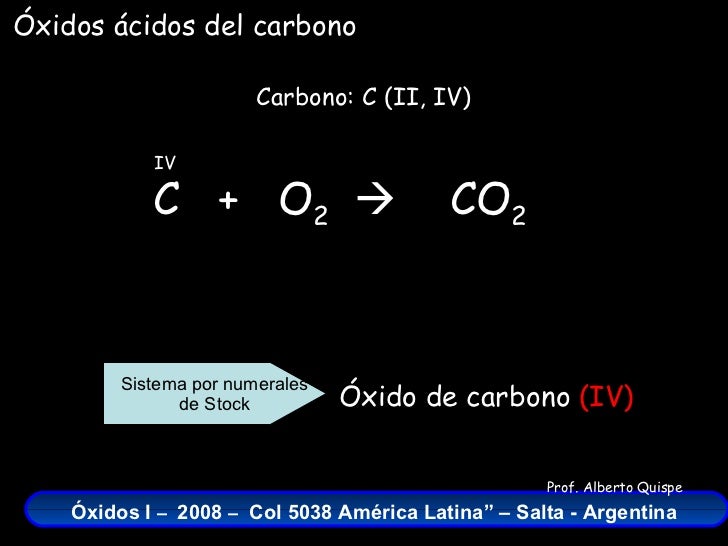 C  +  O 2    Carbono: C (II, IV) IV CO 2 Óxido de carbono  (IV) Sistema por numerales de Stock Óxidos ácidos del carbono 