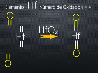 Elemento Número de Oxidación = 4Hf
HfO₂
ӏӏ
Hf
ӏӏ
O
ӏӏ
ӏӏ
O
ӏӏ
O
ӏӏ
Hf
ӏӏ
ӏӏ
O
 