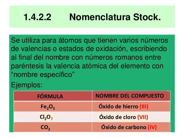 Óxidos formulación, sitemas de nomenclatura y formación teórica JVSP