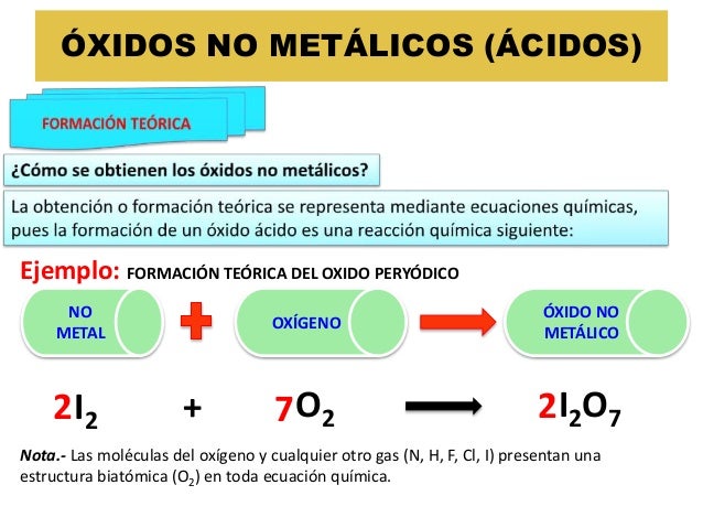 Óxidos formulación, sitemas de nomenclatura y formación teórica JVSP