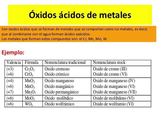 Óxidos formulación, sitemas de nomenclatura y formación