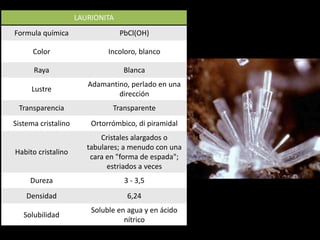 LAURIONITA
Formula química PbCl(OH)
Color Incoloro, blanco
Raya Blanca
Lustre
Adamantino, perlado en una
dirección
Transparencia Transparente
Sistema cristalino Ortorrómbico, di piramidal
Habito cristalino
Cristales alargados o
tabulares; a menudo con una
cara en "forma de espada";
estriados a veces
Dureza 3 - 3,5
Densidad 6,24
Solubilidad
Soluble en agua y en ácido
nítrico
 