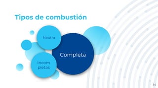 Tipos de combustión
14
Completa
Neutra
Incom
pletas
 