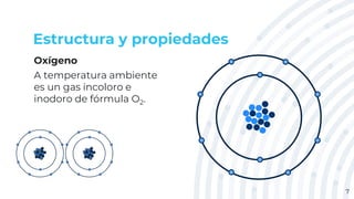 Oxígeno
A temperatura ambiente
es un gas incoloro e
inodoro de fórmula O2.
Estructura y propiedades
7
 
