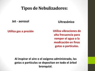 Tipos de Nebulizadores:
Jet - aerosol Ultrasónico
Utiliza gas a presión Utiliza vibraciones de
alta frecuencia para
romper el agua o la
medicación en finas
gotas o partículas.
Al inspirar el aire o el oxígeno administrado, las
gotas o partículas se depositan en todo el árbol
bronquial.
 