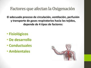 Factores que afectan la Oxigenación
El adecuado proceso de circulación, ventilación, perfusión
y transporte de gases respiratorios hacia los tejidos,
depende de 4 tipos de factores:
• Fisiológicos
• De desarrollo
• Conductuales
• Ambientales
 