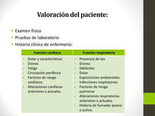 Valoracióndel paciente:
 Examen físico
 Pruebas de laboratorio
 Historia clínica de enfermería:
Función cardíaca Función respiratoria
- Dolor y características
- Disnea
- Fatiga
- Circulación periférica
- Factores de riesgo
cardiacos
- Alteraciones cardíacas
anteriores o actuales.
- Presencia de tos
- Disnea
- Sibilantes
- Dolor
- Exposiciones ambientales
- Infecciones respiratorias
- Factores de riesgo
pulmonar
- Alteraciones respiratorias
anteriores o actuales
- Historia de fumador pasivo
o activo.
 