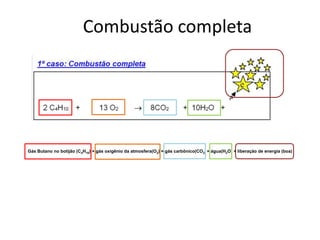 Combustão completa 
Gás Butano no botijão (C4H10) + gás oxigênio da atmosfera(O2) = gás carbônico(CO2) + água(H2O) + liberação de energia (boa) 
 