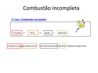 Combustão incompleta 
Gás Butano (C4H10) + gás oxigênio (pouco) = monóxido de carbono(CO) + água(H2O) + liberação de energia (menos) 
 