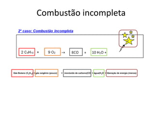 Combustão incompleta 
Gás Butano (C4H10) + gás oxigênio (pouco) = monóxido de carbono(CO) + água(H2O) + liberação de energia (menos) 
 