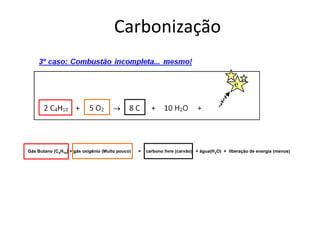 Carbonização 
Gás Butano (C4H10) + gás oxigênio (Muito pouco) = carbono livre (carvão) + água(H2O) + liberação de energia (menos) 
 