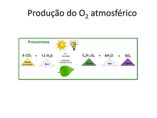 Produção do O2 atmosférico 
 