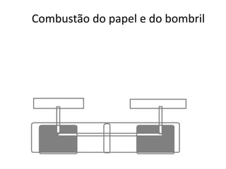 Combustão do papel e do bombril 
 