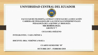 UNIVERSIDAD CENTRAL DEL ECUADOR
FACULTAD DE FILOSOFÍA, LETRAS Y CIENCIAS DE LA EDUCACIÓN
CARRERA DE PEDAGOGÍA DE LAS CIENCIAS EXPERIMENTALES
PEDAGOGÍA DE LA QUÍMICA Y BIOLOGÍA
MICROBIOLOGÍA
GRUPO N° 7
CICLO DEL OXÍGENO
INTEGRANTES: CAIZA MÓNICA
DOCENTE: DRA. VERÓNICA MAILA
CUARTO SEMESTRE “B”
OCTUBRE 2017 – FEBRERO 2018
 