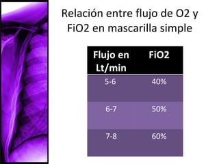 Litragem Fio2 Oxigenoterapia | PPT