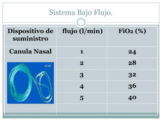 Fio2 Flujo Oxigenoterapia | PPTX