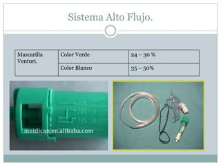 Sistema Alto Flujo.
Mascarilla
Venturi.
Color Verde 24 – 30 %
Color Blanco 35 – 50%
 