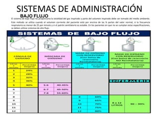 El sistema de bajo flujo no proporciona la totalidad del gas inspirado y parte del volumen inspirado debe ser tomado del medio ambiente.
Este método se utiliza cuando el volumen corriente del paciente está por encima de las ¾ partes del valor normal, si la frecuencia
respiratoria es menor de 25 por minuto y si el patrón ventilatorio es estable. En los pacientes en que no se cumplan estas especificaciones,
se deben utilizar sistemas de alto flujo.
SISTEMAS DE ADMINISTRACIÓN
BAJO FLUJO
 