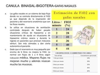 CANULA BINASAL-BIGOTERA-GAFAS NASALES
a. Las gafas nasales es un sistema de bajo flujo
donde no se controla directamente el FiO2
ya que depende de la respiración del
paciente y del reservorio anatómico que son
las fosas nasales.
b. Se utiliza en situaciones de ventilación
controlada después de haber pasado
situaciones críticas de hipoxemia y en
mantemiento de ayuda en situaciones de
hipoxemia crónica severa y durante la
ingesta en pacientes que precisan máscaras
vénturi. Son más cómodas y dan cierta
autonomía al paciente.
c. Dado que el reservorio es muy pequeño por
encima de 6 litros no mejora la FiO2. Lo
normal son flujos de 1 a 4 litros según
indicación médica. Mayores flujos no
mejoran mucho y además resecan
mucho las mucosas.
 