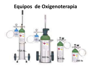 Equipos de Oxigenoterapia
415 lts
682 lts
1725 lts.,
248 lts
 