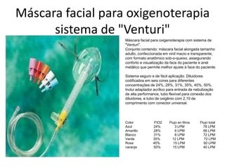 Máscara facial para oxigenoterapia
sistema de "Venturi"
Máscara facial para oxigenioterapia com sistema de
"Venturi".
Conjunto contendo: máscara facial alongada tamanho
adulto, confeccionada em vinil macio e transparente,
com formato anatômico sob-o-queixo, assegurando
conforto e visualização da face do paciente e anel
metálico que permite melhor ajuste à face do paciente.
Sistema seguro e de fácil aplicação. Diluidores
codificados em seis cores para diferentes
concentrações de 24%, 28%, 31%, 35%, 40%, 50%.
Inclui adaptador acrílico para entrada de nebulização
de alta performance, tubo flexível para conexão dos
diluidores, e tubo de oxigênio com 2,10 de
comprimento com conector universal.
Color FIO2 Flujo en litros Flujo total
Azul 24% 3 LPM 78 LPM
Amarillo 28% 6 LPM 66 LPM
Blanco 31% 8 LPM 72 LPM
Verde 35% 12 LPM 72 LPM
Rosa 40% 15 LPM 60 LPM
naranja 50% 15 LPM 40 LPM
 