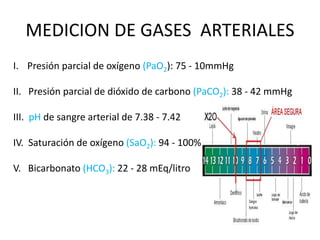 MEDICION DE GASES ARTERIALES
I. Presión parcial de oxígeno (PaO2): 75 - 10mmHg
II. Presión parcial de dióxido de carbono (PaCO2): 38 - 42 mmHg
III. pH de sangre arterial de 7.38 - 7.42
IV. Saturación de oxígeno (SaO2): 94 - 100%
V. Bicarbonato (HCO3): 22 - 28 mEq/litro
 