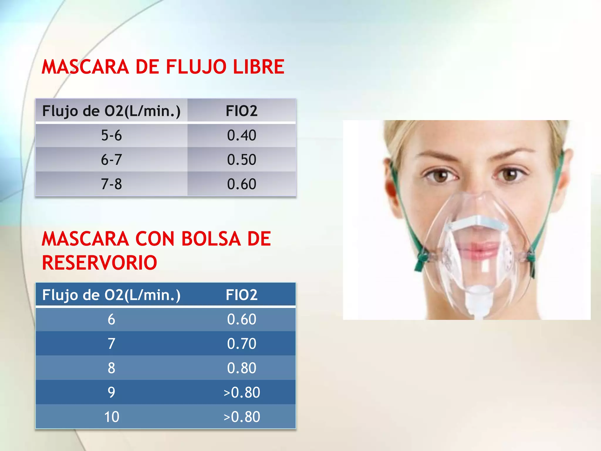 Oxigenoterapia y dispositivos de oxigenación | PPTX