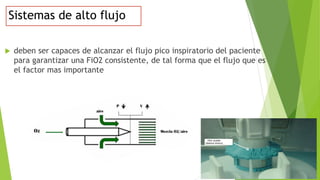 Fio2 Flujo Oxigenoterapia | PDF