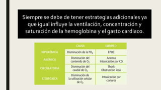 Siempre se debe de tener estrategias adicionales ya
que igual influye la ventilación, concentración y
saturación de la hemoglobina y el gasto cardiaco.
 