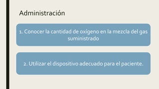 Administración
1. Conocer la cantidad de oxígeno en la mezcla del gas
suministrado
2. Utilizar el dispositivo adecuado para el paciente.
 
