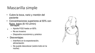 • Cubre la boca, nariz y mentón del
paciente
• Concentraciones superiores al 50% con
flujos bajos (6-10 Lt/min)
•
Ventajas:
– Aporte FiO2 hasta un 60%
– No es invasivo
– Dispositivo económico y práctico
• Desventajas:
– Interfiere en la expectoración,
alimentación
– Se puede descolocar (sobre todo en la
noche)
Mascarilla simple
 