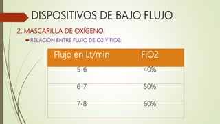 Litragem Fio2 OXIGENOTERAPIA.pptx