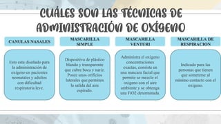 CUÁLES SON LAS TÉCNICAS DE
ADMINISTRACIÓN DE OXÍGENO
CANULAS NASALES
MASCARILLA
SIMPLE
MASCARILLA
VENTURI
MASCARILLA DE
RESPIRACION
Esto esta diseñado para
la administración de
oxigeno en pacientes
neonatales y adultos
con dificultad
respiratoria leve.
Dispositivo de plástico
blando y transparente
que cubre boca y nariz.
Posee unos orificios
laterales que permiten
la salida del aire
espirado.
Administra el oxigeno
concentraciones
exactas, consiste en
una mascara facial que
permite se mezcle el
oxigeno con el aire
ambiente y se obtenga
una FiO2 determinada.
Indicado para las
personas que tienen
que someterse al
mínimo contacto con el
oxígeno.
 