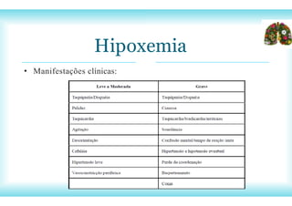 • Manifestações clínicas:
Hipoxemia
 