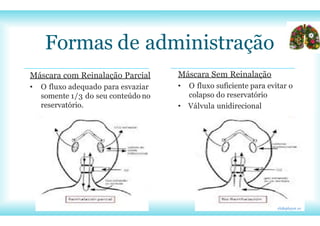 Máscara com Reinalação Parcial
• O fluxo adequado para esvaziar
somente 1/3 do seu conteúdo no
reservatório.
Formas de administração
Máscara Sem Reinalação
• O fluxo suficiente para evitar o
colapso do reservatório
• Válvula unidirecional
slideplayer.es
 