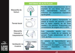 Mascarilla de
Venturi
Tienda facial
Mascarilla
traqueal o
traqueotomía
Permite obtener concentraciones del O2
inspirado de una forma más exacta.
Está especialmente indicado en
enfermos con insuficiencia respiratoria
aguda grave.
Elaborado de plástico transparente, se
adapta al mentón del paciente y queda
libre la región superior de las fosas
nasales y los pómulos. Proporciona una
concentración de oxígeno de 21 a 55%.
En estados de hipoventilación grave,
fatiga muscular, hipoxemia tras
administración de oxígeno y cuando existe
dificultad respiratoria tras la
desintubación.
SISTEMAS DE ALTO FLUJO
Ventilación no
invasiva
Esta mascarilla aporta una FiO2
específica a través de un sistema de
aerosol. Puede proporcionar de 28 a
100% de FiO2.
 