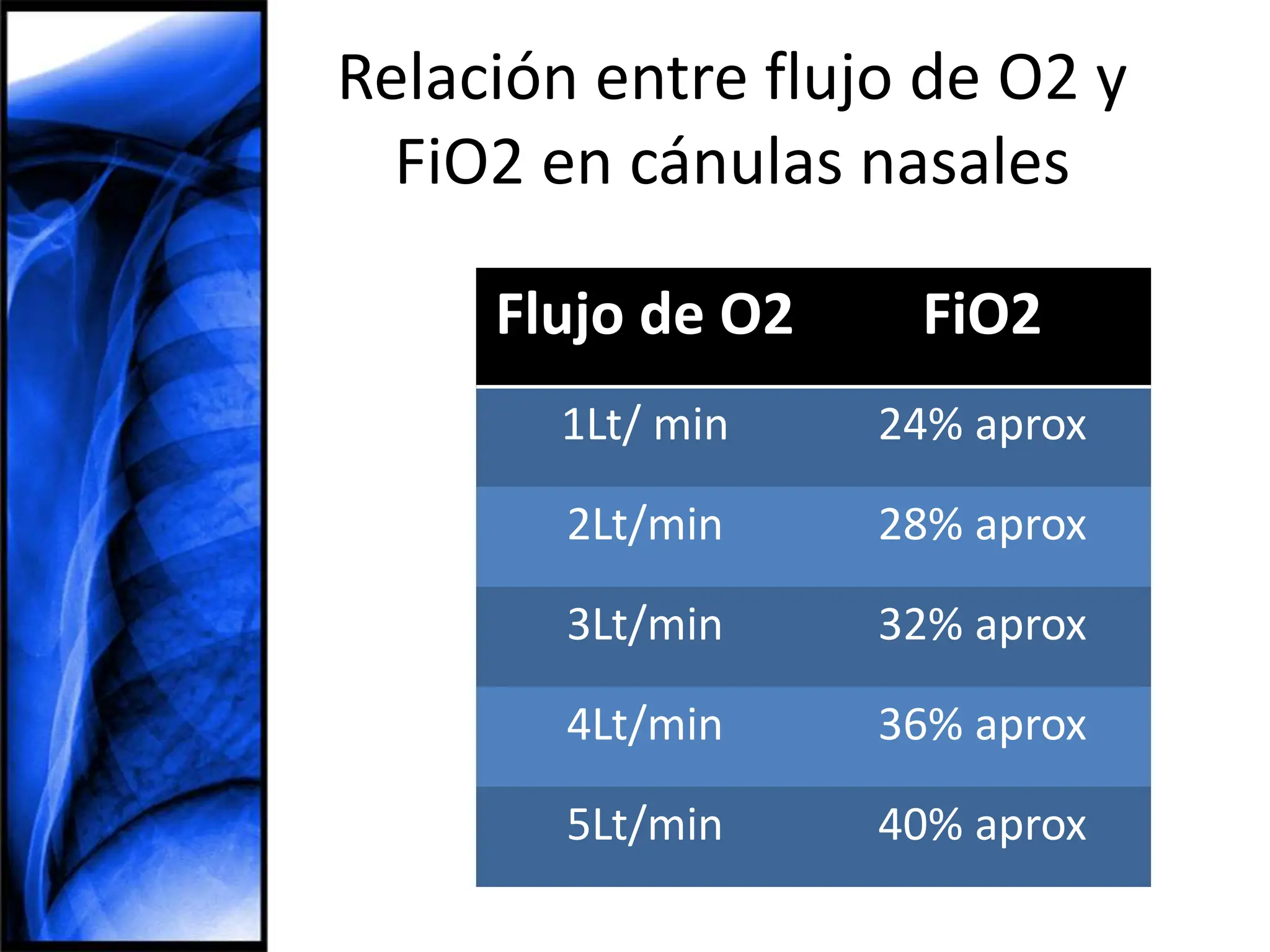 Oxigenoterapia De Bajo Y Alto Flujo Dispositivos PPT