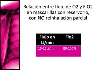 Fio2 80 oxigenoterapia de bajo y alto flujo dispositivos | PPT