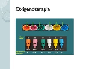 Oxigenoterapia
Oxigenoterapia
 