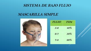 Fio2 Flujo OXIGENOTERAPIAAAAAAAAAAAAAAAAAAAAAAAAAAAAAAAAAAAA | PPTX